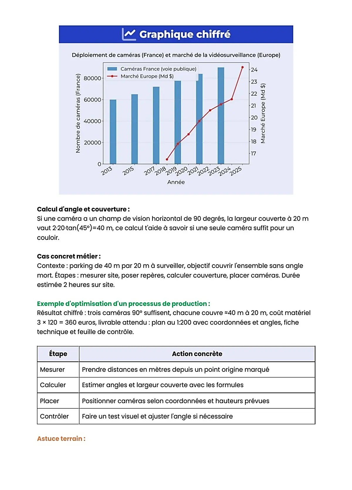 Example Fiche de Révision BP ATPS